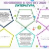 подготовка к ОГЭ ЕГЭ