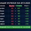 Подготовка к ЕГЭ/ОГЭ по математике