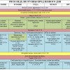 Группа продлённого дня + Финансовая грамотность