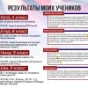 Репетитор по английскому языку онлайн