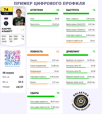 Цифровое тестирование навыков футболиста