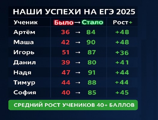 Подготовка к ЕГЭ/ОГЭ по математике