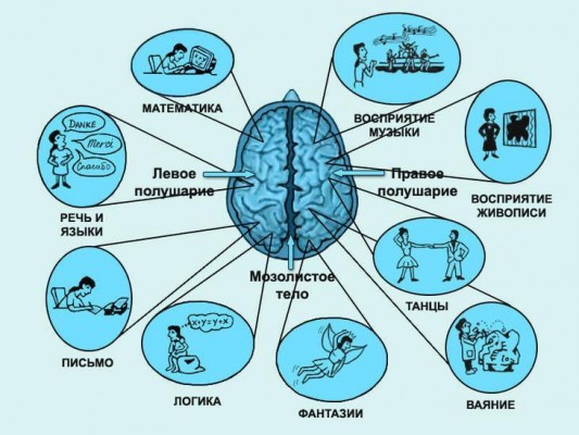 Ментальная арифметика