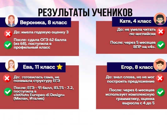 Репетитор по английскому языку онлайн